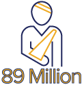 89M Patients