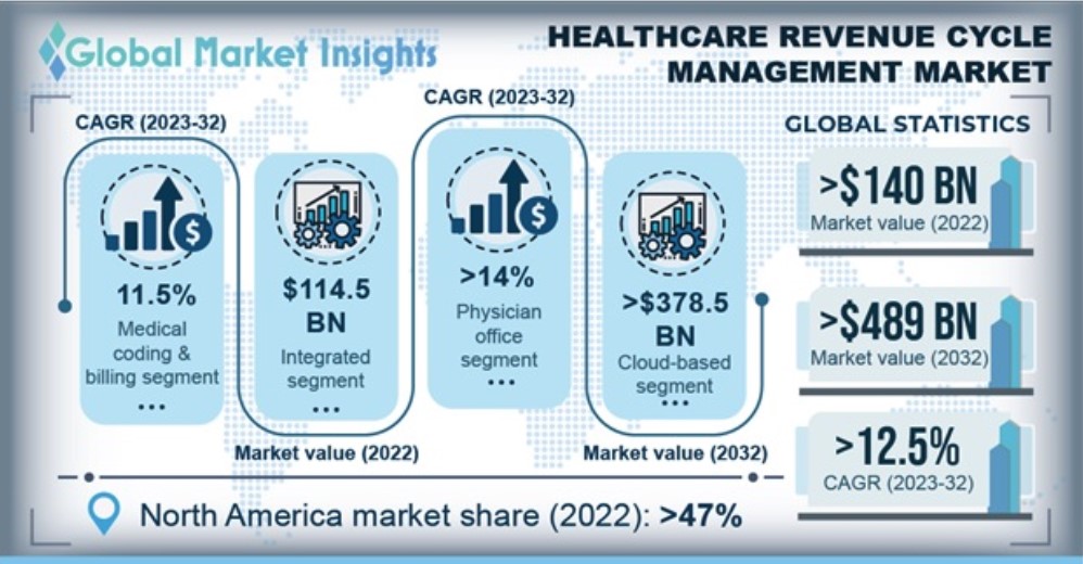 globalmarketinsights chart