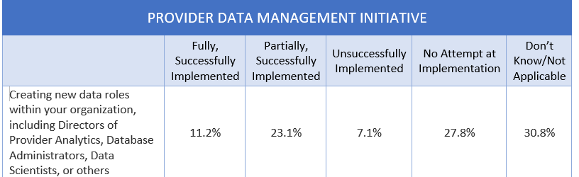 The Impact of Technology and COVID-19 on Credentialing and Medical Services - Provider Data Management Intiative